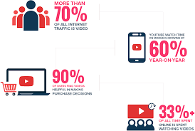 Video Marketing Blaster Special Offer Video Marketing Blaster Video Marketing Youtube Business Youtube