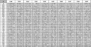 Six Sigma Dmaic Process Measure Phase Process Capability