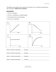 Free grade 6 distance speed time worksheets, practice, questions and answers. Image Slidesharecdn Com Motiongraphssummary 111