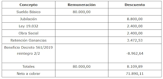 El artículo 26 de la ley detalla las exenciones, que abarcan al fisco nacional, provincial y municipal, sueldos de diplomáticos, agentes consulares y. Impositivas Como Cuando Y Por Que Monto Se Computa El Alivio En Ganancias Consejo Profesional De Ciencias Economicas De La Provincia De Santa Fe