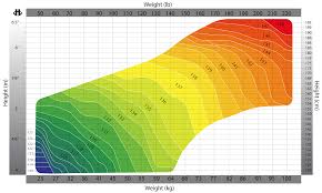 Wakeboard Size Charts