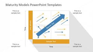 Complex Four Quadrant Graph For Business Maturity Powerpoint