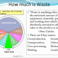Find market predictions, muda financials and market news. 7 Wastes The Seven Muda Toughnickel