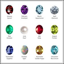 Know Your Birthday Gemstone And How It Helps Birthstone