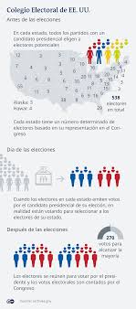 Que Es Falso Y Que Es Verdad En El Recuento De Votos En Ee Uu El Mundo Dw 06 11 2020