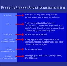 Some foods contain tryptophan, which is a precursor to serotonin is best known for its positive effect on mood. Eating For Your Neurotransmitters Deanna Minich