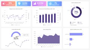 A finance dashboard might cover a variety of aspects—profit and loss, cash management, client. Financial Dashboards See The Best Examples Templates