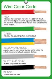 The wire pair colors are blue, orange, green and brown. Electrical Wires Color Codes And Its Purposes