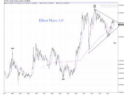 copper monthly chart waiting for the death cross elliott