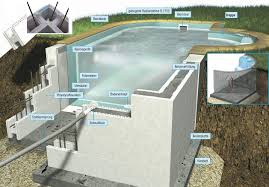 Schwimmbecken Isostone Styropor Stein Mit Folie 030 Ah Pool Shop Schwimmbadbauer Schwimmbad Bauen Schwimmbecken Pool Terrasse