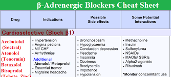 Beta Adrenergic Blockers Cheat Sheet Pharmacology Nursing Beta Blockers Pharmacology