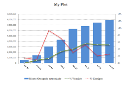 how to make a double y axis graph in r showing different