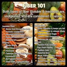 Essential For Low Carb Diet Detoxdiet Fiber Foods List Nutrition Recipes High Fiber Foods