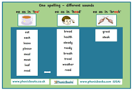 Check spelling or type a new query. One Spelling Different Sounds Have Phonic Books Ltd Facebook