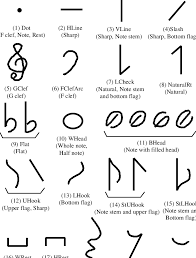 It hangs from the fourth line on the musical staff and its height is half the distance between lines. Individual Strokes For Music Symbols Download Scientific Diagram