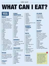 Pin On Keto Food List