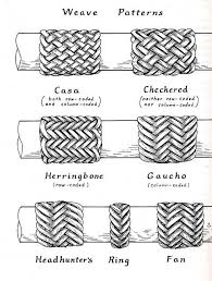 Knot Heads World Wide Decorative Knots Walking Sticks Weaving