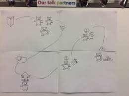 Help him fill out the story map for the three little pigs. Talk For Writing 3 Little Pigs Story Map Three Little Pigs Talk 4 Writing Little Pigs