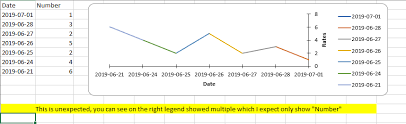 Poi 4 1 0 Line Chart Y Series Showed Wrong Legend Stack