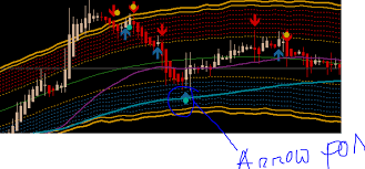 Mql4 programming lesson 11 what is a 'static' variable? Find Out Arrow Indicator Position At Chart For Ea Trading Strategies That Work Mql4 And Metatrader 4 Mql4 Programming Forum