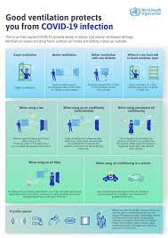 Coronavirus Disease (Covid-19): Ventilation And Air Conditioning
