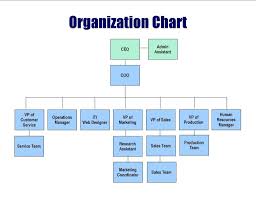 Small Business Org Chart Template Uk Business