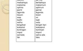 Bm Spm Pt3 Kesalahan Ejaan Imbuhan Otosection