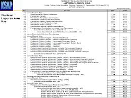 Selain itu contoh cash flow yang terjadi meliputi operasi, investasi, serta. Contoh Soal Jawab Laporan Arus Kas Menggunakan Metode Tidak Langsung Nusagates
