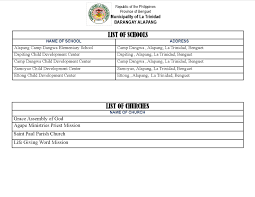 alapang municipality of la trinidad