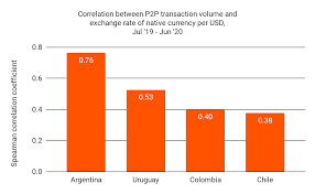 Cex.io accepts users and payments from 178 countries. Chainalysis Blog How Latin America Mitigates Economic Turbulence With Cryptocurrency