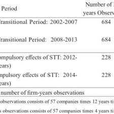3 sen per share (single tier). Pdf Single Tier Tax System Analysis Of Company Dividend Payouts