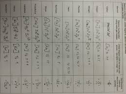 Writing electron configuration worksheet answer key new electron. Foothill High School