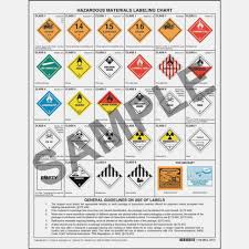 Hazardous Materials Warning Label Chart 133 Sided Paper