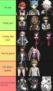Jeśli spolszczenie nie działa, to spróbuj zmienić nazwę pliku dr1_data_keyboard_us.wad na dr1_data_keyboard.wad i/lub wybierz w launcherze keyboard and mouse. Made An Udg Tier List Danganronpa