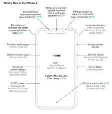 Go to settings/security/smart lock/ trusted face and try it its cool. Face Id To Be Iphone 8 S Crown Jewel Feature