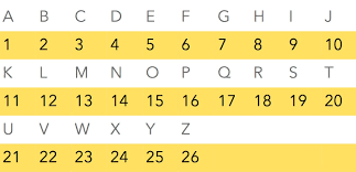 32 Prototypal Numeric Alphabet Chart