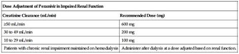 Pentostatin Nurse Key