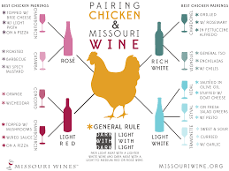 Chicken And Wine Pairing Mo Wine