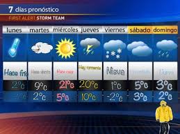Practica Del Pronostico Del Tiempo Para Una Semana Diagram Quizlet