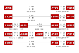 西千葉キャンパス 交通アクセス 国立大学法人 千葉大学 Chiba University