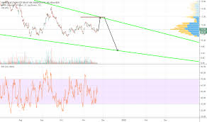 Oih Stock Price And Chart Amex Oih Tradingview