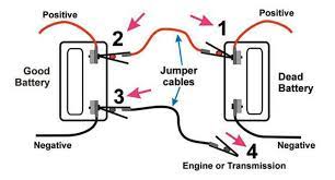 Take out your jumper cables. Can You Jump Start A Motorcycle With A Car