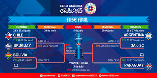 This is the overview which provides the most important informations on the competition copa américa 2021 in the season 2021. Los Que Ya Estan En Cuartos De Final Copa America 2015 Goal Com