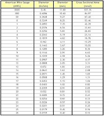 wire gage table frail info