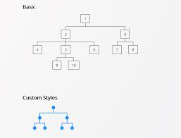 semantic hierarchy tree in pure css treeflex css script