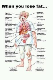 Pin On Being Healthy