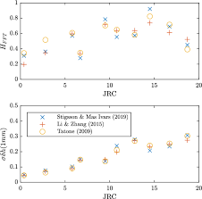 Integra window & door inc. Comparative Evaluation Of Statistical And Fractal Approaches For Jrc Calculation Based On A Large Dataset Of Natural Rock Traces Springerlink