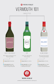 I generally now only by cheaper vermouth unless i feel like splurging, and simply toss out when i need room in the fridge. Exploring The Styles Of Vermouth Wine Folly