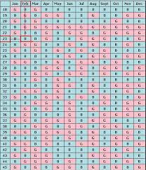 47 efficient chinese birth gender chart accuracy