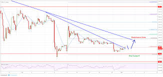 Before we delve deep into the ethereum classic price prediction and answer questions if ethereum classic is a good investment or not, why will etc succeed or fail or why will etc price rise or drop, let's quickly throw a glance at what is ethereum classic and its to date history. Bitcoin The Ultimate Guide 2nd Eth Ethereum Price Current